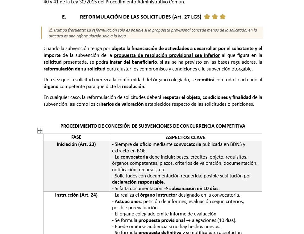 Ejemplo de artículos señalizados dentro del manual de El Precedente Administrativo