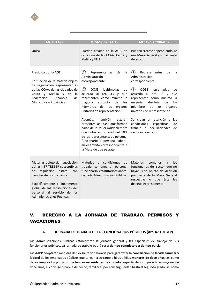 Muestra auténtica del TREBEP: Mesas de negociación: cuadro comparativo